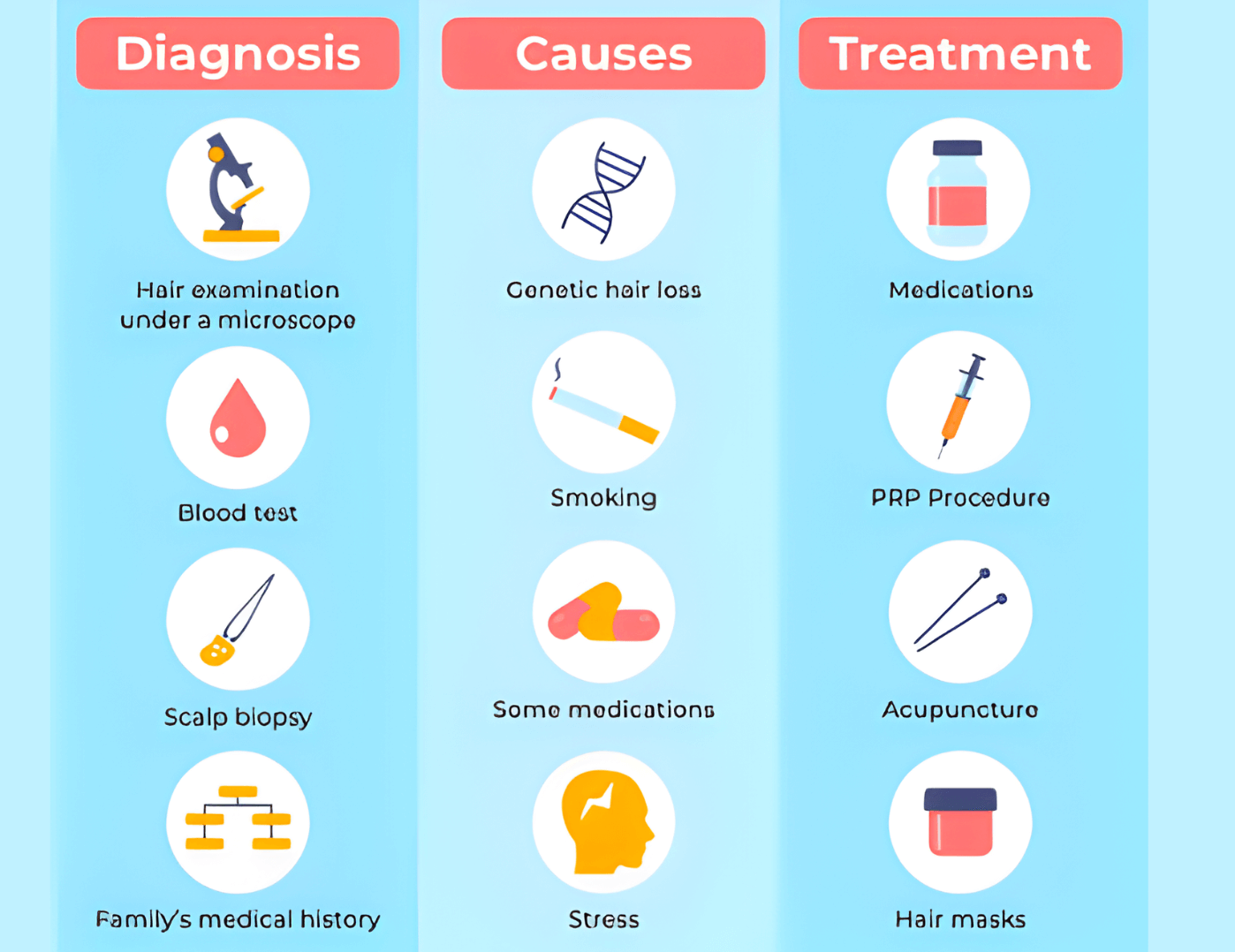 Hair fall treatment in gurgaon